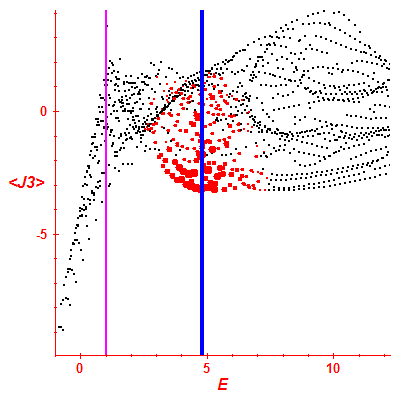 Peres lattice <J3>